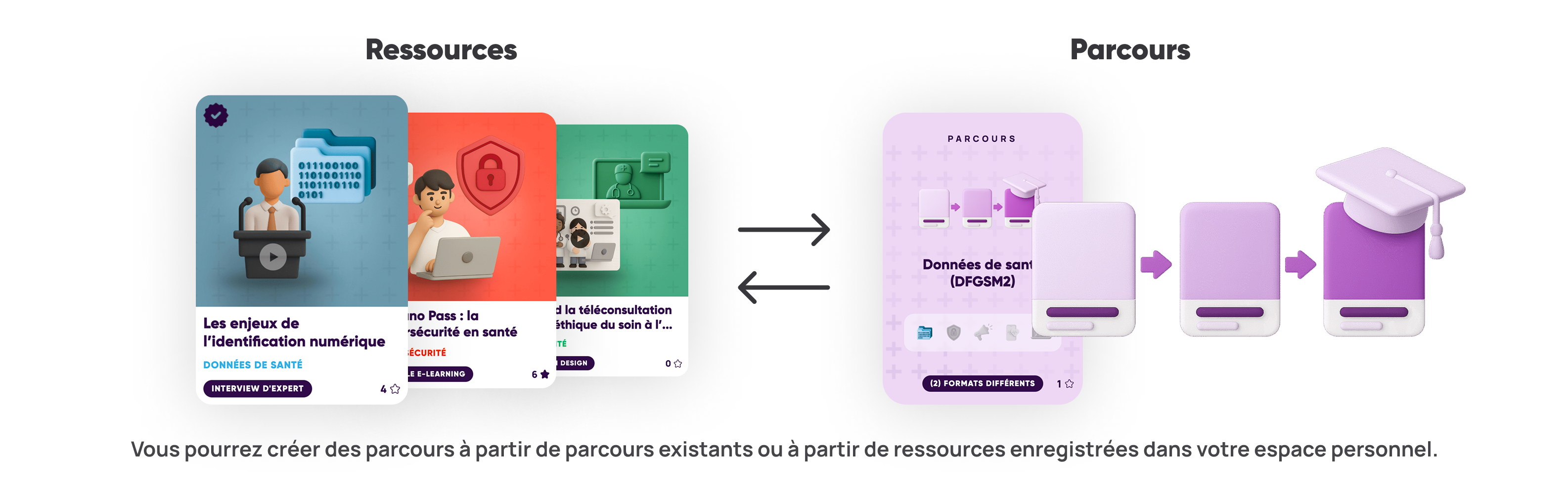 vous pourrez créer des parcours à partir de parcours existant ou à partir de ressources enregistrées dans votre espace personnel.