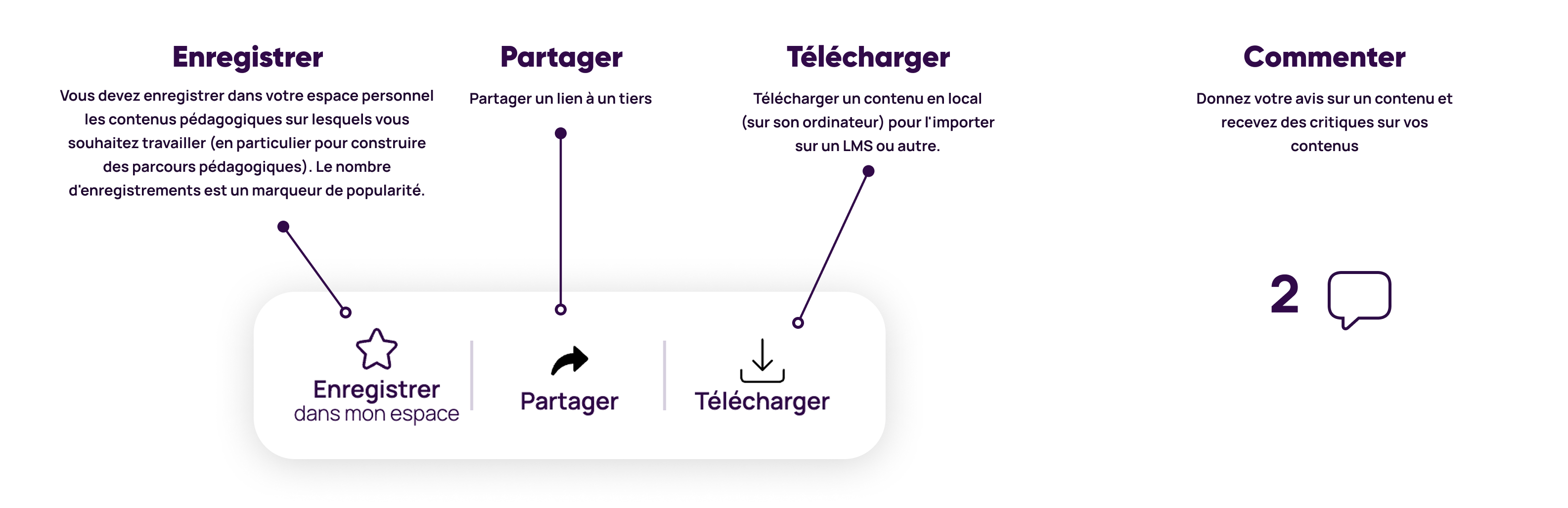 Vous devez enregistrer pour utiliser un contenu dans votre espace, le rajouter à un parcours. Partager un lien à un tiers. télécharger le contenu en local pour l'importer sur un LMS ou autre. Donnez votre avis sur un contenu et recevez des critiques sur vos contenus.