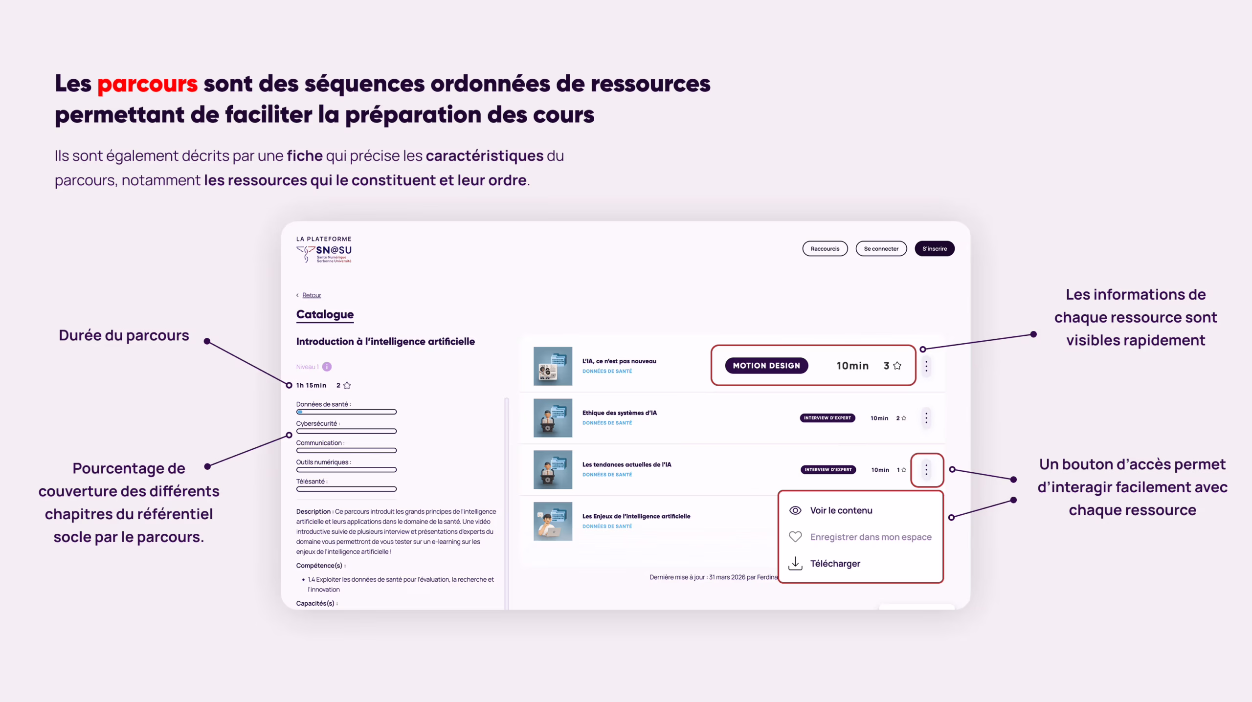 les parcours