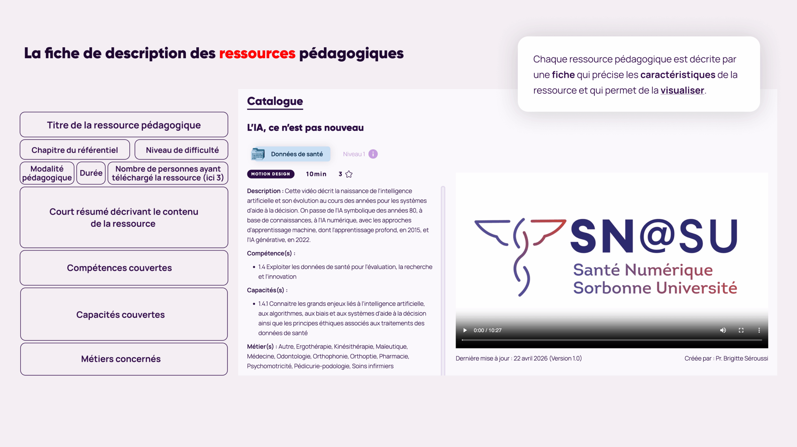 présentation des ressources