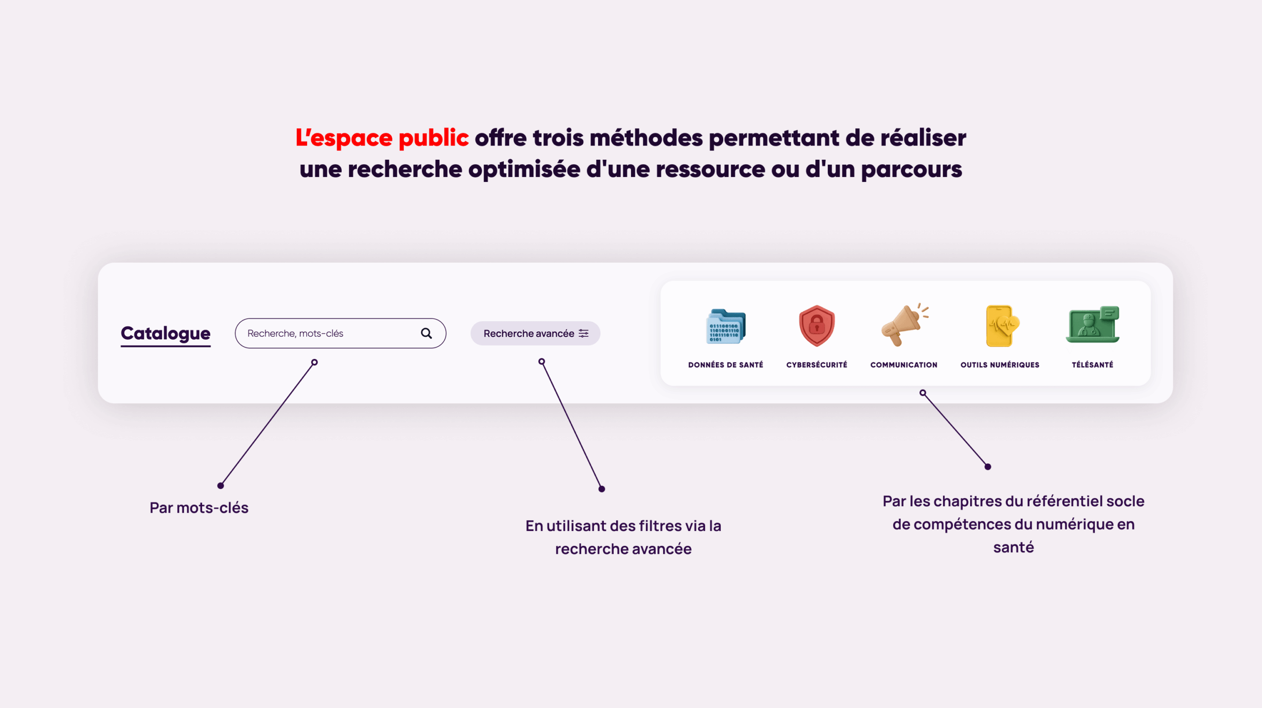 rechercher