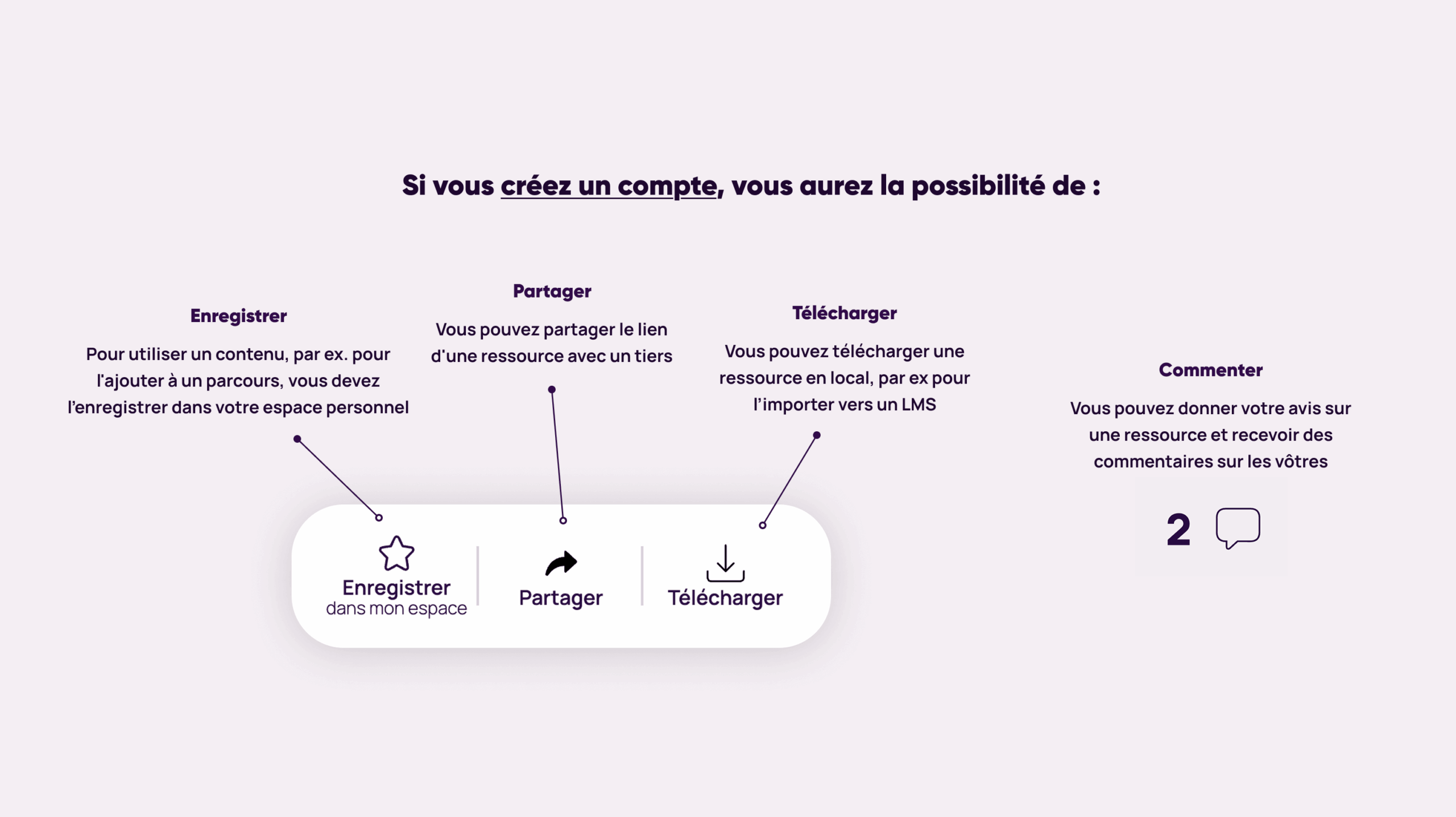 les actions